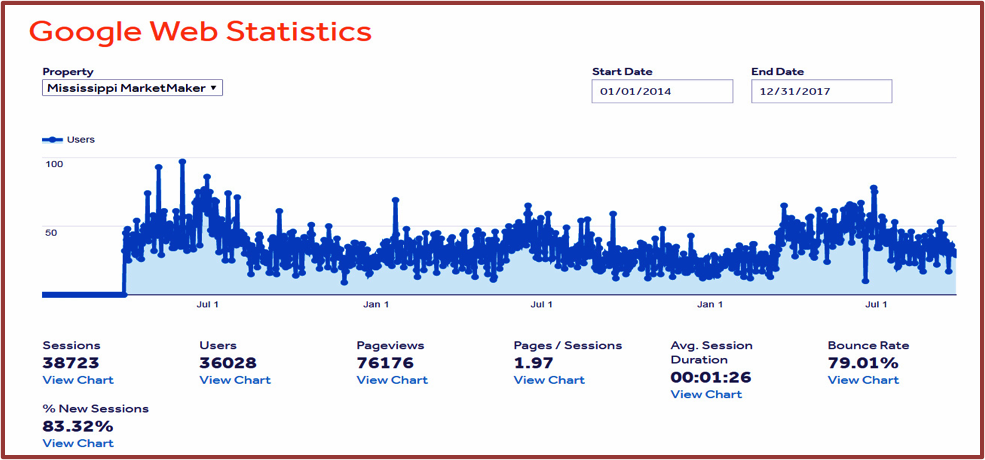 Google Web Statistics