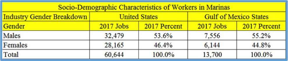 Distribution of QCEW Employees, Non-QCEW Employees, Self-Employed, and Extended Proprietors by Gender. QCEW 