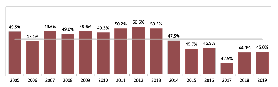 See Figure 6 Data below.