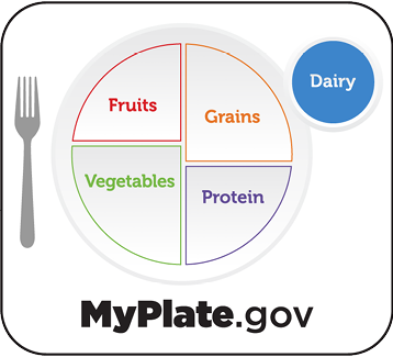 MyPlate.gov graphic highlighting dairy.