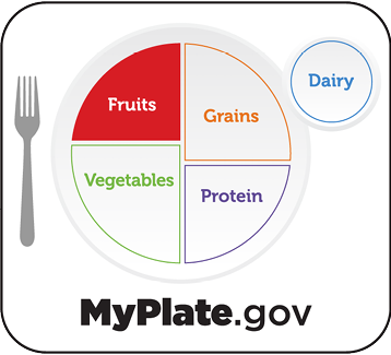 MyPlate.gov graphic highlighting fruit.