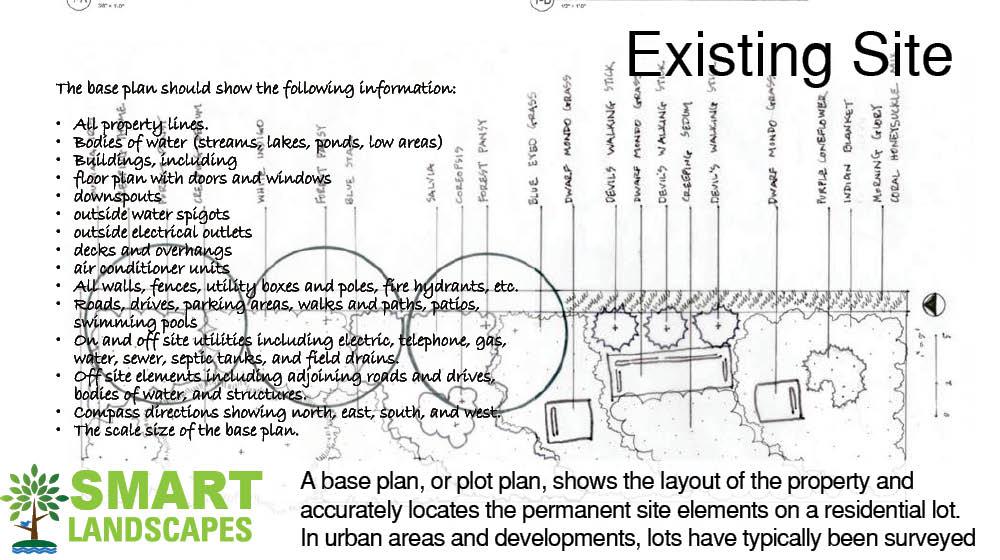 hand drawn site plan showing an existing backyard