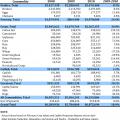 Mississippi Value of Production Estimates